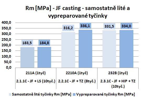 FSI VUT DIPLOMOVÁ PRÁCE List 81 4.3.