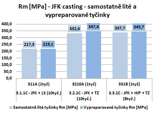 FSI VUT DIPLOMOVÁ PRÁCE List 83 