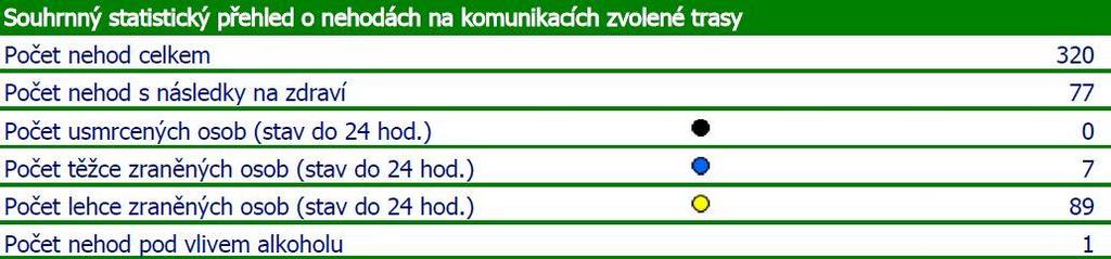 2 Silnice č. II/246 průtah města Louny Silnice č. II/246 je hlavní sběrnou komunikací intravilánu města Louny.