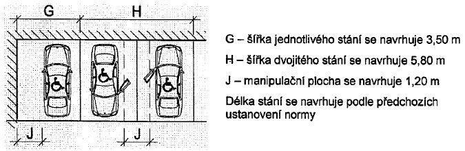 P4 Dej přednost v jízdě!. A před hranicí křižovatky bude umístěna svislá dopravní značka IS9b Návěst před křižovatkou.