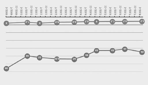 JE LÉČBA DPP-4 INHIBITORY DLOUHODOBĚ ÚČINNÁ? Pravidelně užívala levothyroxin (Letrox 100 μg), simvastatin (Simvor 20 mg), valsartan (Valsacor 160 mg), metformin 1 000 mg 2 1 tbl.