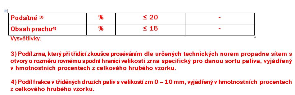 12. Bod 3.2.3, tabulka 3.2. příloha č. 8, (ohřívače větrů u vysokých pecí nově zavedená povinnost měřit TZL) zásadní připomínka Vypustit tuto povinnost ze znění vyhlášky.