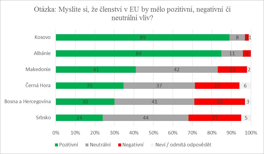 problematické nicméně zůstávají kapitoly zaměřené na oblast právního státu (kap. 23 a 24). V případě Černé hory přetrvává problém s nízkou administrativní kapacitou.