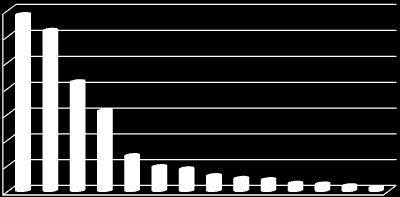 % množitelských porostů Zhodnocení a výstupy projektu za celou dobu řešení Cílem projektu bylo vyvinout nové postupy a metody zakládání a ochrany semenářských porostů vybraných druhů trav, jetelovin