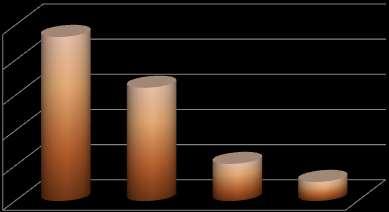 % množitelských ploch Graf V1.2.