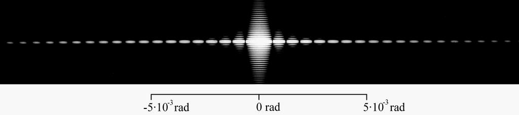 5 4 PŘÍKLADY FRAUNHOFEROVÝCH DIFRAKČNÍCH JEVŮ 4.2 Fraunhoferova difrakce na štěrbině Uvažujeme nyní o Fraunhoferově difrakci na štěrbině šířky a orientované rovnoběžně se směrem osy y (viz obr.