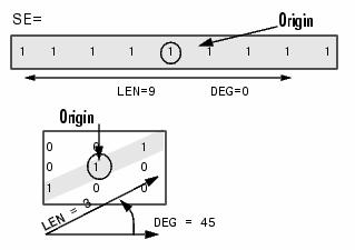 Obr. 17: Parametry funkce strel pro model line Postupným zkoušením a porovnáváním se jako nejvhodnější nastavení modelu ukázalo následující: LEN (délka) = 3; DEG (úhel) =, 45, 9 a 135.