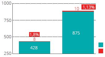 Retrospektivní klinická studie: zhodnocení survival rate a vlivu v rámci periimplantitidy Po uplynutí 5 let od uvedení implantologického systému way na trh (2008) ze společnost Geass rozhodla