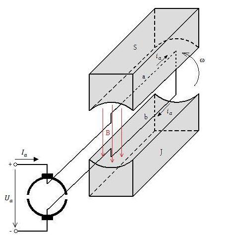 Vysvětlivky k obr. 4-2 Stator: 1 JHO. ÚSTAV VÝKONOVÉ ELEKTROTECHNIKY A ELEKTRONIKY 2 Zadní kryt: do něho je vpasováno ložisko (1) z předchozího obrázku.