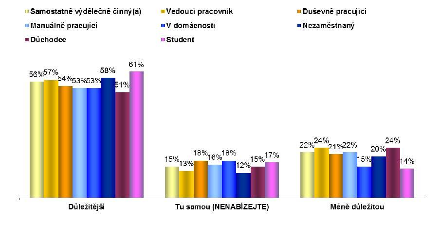 F. Role Evropského parlamentu 1. EU27 QP8 Chtěl(a) byste Vy osobně, aby Evropský parlament hrál důležitější nebo méně důležitou roli, než jakou hraje v současné době?