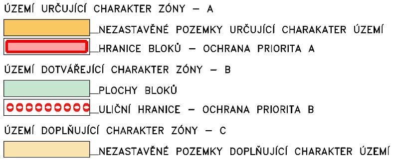 Plochy určující charakter zóny - A, B a C Podle památkového významu je území památkové zóny rozděleno na tři kategorie: Území určující charakter zóny (A): zde je třeba vhodně využívat a postupně