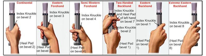 1.2 Technika základních úderů Mezi základní tenisové údery patří: forhend, backhand, volej, smeč, podání. Nácvik techniky základních úderů je pro hráče vždy velmi důležitý.