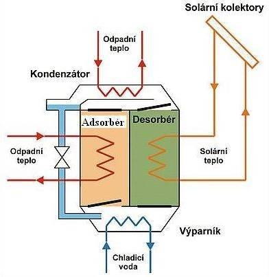 řadách nad 200 kw, pouze malá část je vyráběna ve výkonech pod 100 kw.