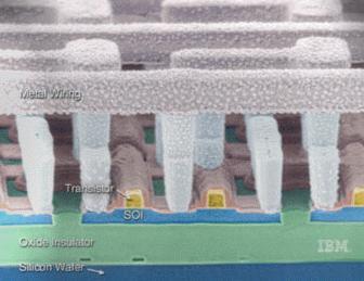 IBM Transistors - Today IBM SOI Technology K.