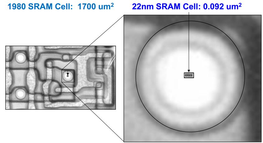 size may be determined by atomic spacing in Si the lattice constant is ~0.5 nm. Dmitri Nikonov: Beyond CMOS computing - 1. CMOS Scaling.