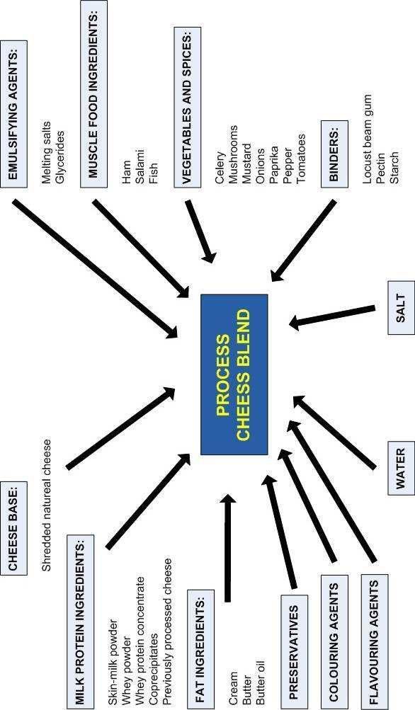 UTB in Zlín, Faculty of Technology 25 Figure 4