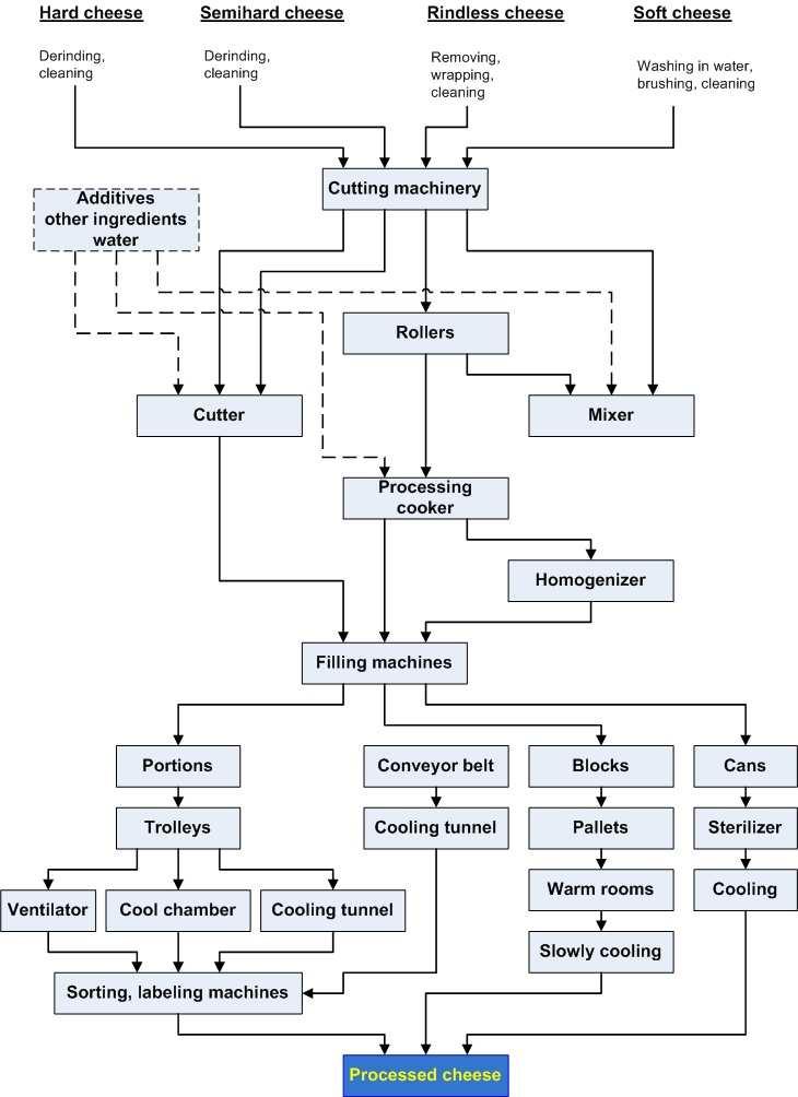 UTB in Zlín, Faculty of Technology 31 Figure 5