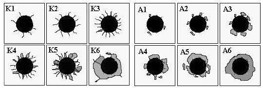 Proto minimální tvrdost substrátu by měla být 54 HRC a maximální tloušťka testované vrstvy by měla být 5 µm. Obr. 4.