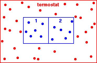 Kanonický soubor: T = konst 3/19 Pravdìpodobnost stavu π() = π(e()) Dva (málo se ovlivòující systémy): π(e 1+2 ) = π(e 1 + E 2 ) = π(e 1 ) π(e 2 ) ln π(e 1 + E 2 ) = ln π(e 1 ) + ln π(e 2 ) ln π(e i