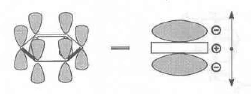 π-π interakce (stacking) aromatický uhlovodík, cyklická, či polycyklická molekula podporující delokalizaci