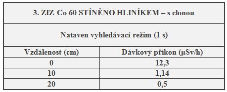 vyhledávacím režimu s otevřenou hliníkovou clonou, aby nárůst hodnot byl okamžitý, a tak pro zasahující hasiče rychlejší, čímž se zkrátí doba pobytu zasahujících