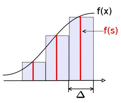 Spojité veličiny: diferenciální entropie Uvažujme spojitou n.v. X s pravděpodobnostní hustotou f(x). Příklad: stav = rychlost částice v termodynamickém systému.