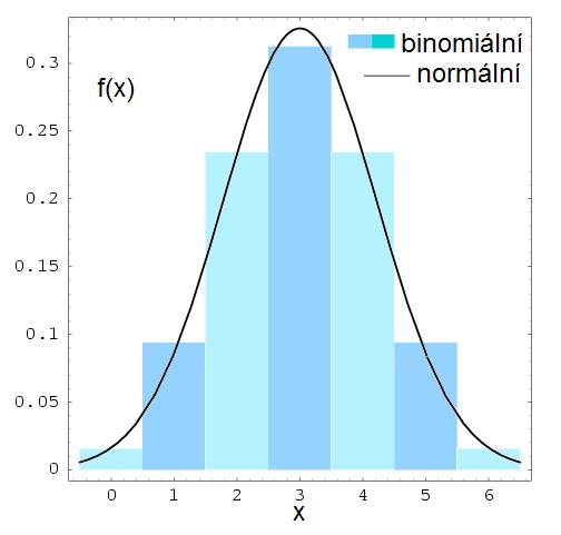 Příklad hustoty a distribuce, Střední hodnota Binomiální distribuce diskrétní n.v.