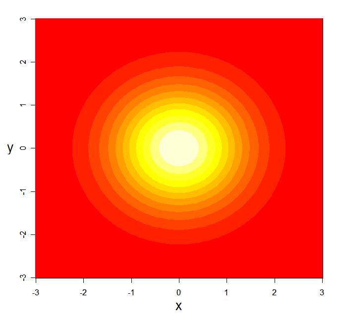 P (x, y) Pr(X = x, Y = y) Podobně sdružená hustota f(x, y) pro