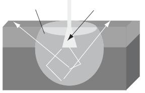 3.3 Elektronové litografie Základním principem elektronové litografie je přenos obrazu na povrch substrátu pomocí fokusovaných a modulovaných elektronových paprsků.