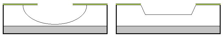 5 Leptací techniky Leptání je rozšířená metoda pro vytvoření kovových mikro a nanostruktur na povrchu křemíkové desky.