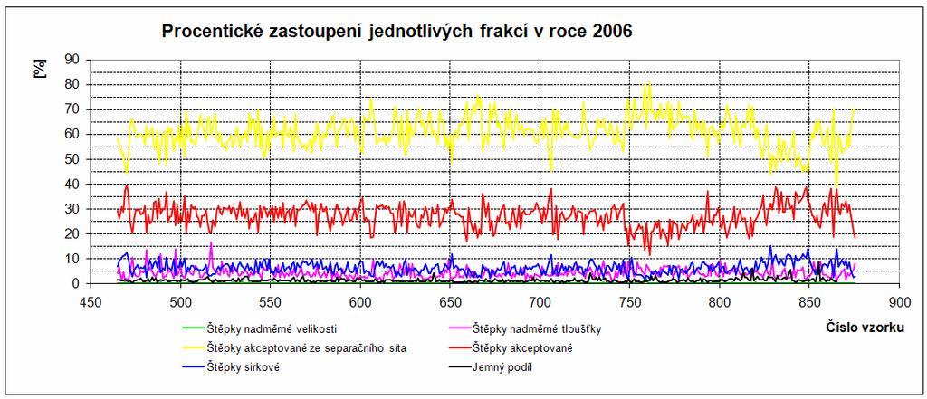 Obrázek č.