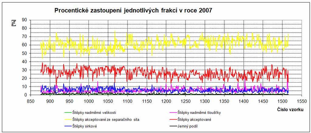 Obrázek č.