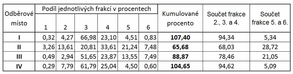 11.6. Vlastnosti vstupního materiálu Fyzikální a mechanické vlastnosti a vady vstupního materiálu mohou výrazně ovlivnit kvalitu štěpky.