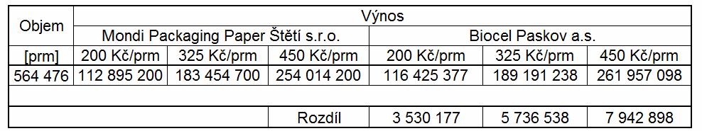 12. Optimalizace kvality štěpky Kvalitu štěpky ovlivňují výše uvedené faktory. Vliv ročního období a fyzikálních a mechanických vlastností a vad dřeva není možné při výrobě řeziva ovlivnit.