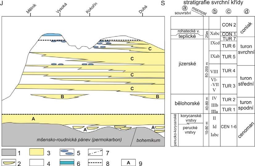 Z nově realizovaných vrtů v rajonu 4522 bylo podloží křídy zastiženo vrtem 4710_49 Velký Borek, a to červené karbonské jílovce s vložkou arkózovitých pískovců.