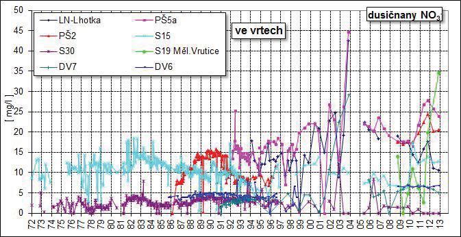 4.4. HYDROCHEMIE PERMOKARBON V chemismu vod permokarbonu se projevuje vertikální zonálnost od typu Ca-HCO 3 po typ Na-Cl (svrchní zóna: převaha HCO 3 nad Cl, dílčí zóna Ca>Na, dílčí zóna Na>Ca,