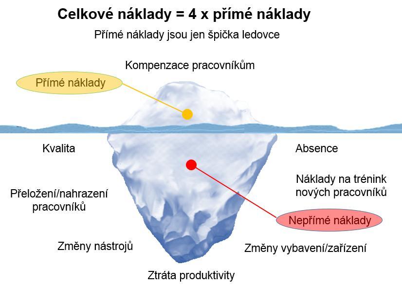 1. Východiska pro hodnocení ergonomických rizik 1.1. Ergonomie Neustálý rozvoj vědy i techniky přináší nové stroje, nové technologie, zařízení i metody práce.