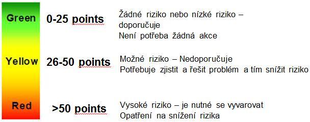 Na základě natočení kloubů použití svalů, váhy trvání úkolů a frekvence se odhadne, zda pracovníci nejsou vystaveni zvýšenému riziku. Vypočítá se hodnotící číslo v rozmezí 1-7.