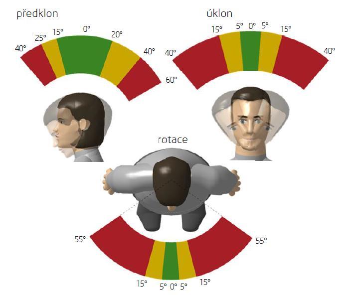 Příloha č.