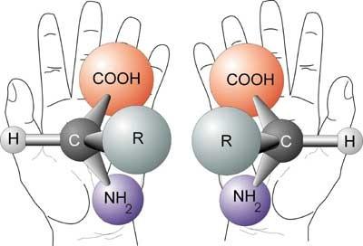 it has chirality, if its image in a plane mirror, ideally