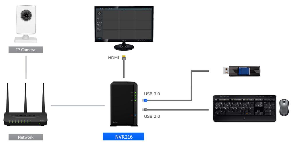 S připojeným zařízením DX517 mohou uživatelé vytvořit svazek RAID 5 nebo RAID 6. Zvýší se tak odolnost úložiště a zvětší využitelný prostor.