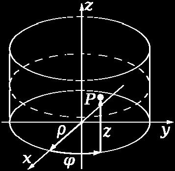 zavádí z toho důvodu, že cyklometrická funkce arctg(φ), tedy inverzní funkce ke goniometrické funkci tg(φ), je definována pomocí restrikce původního intervalu a nabývá