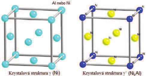 se pak zvyšuje pomocí Cr a Al, kdy v důsledku interakce s okolní atmosférou dochází k degradaci materiálu a současně chrom s hliníkem vytváří tenkou ochrannou vrstvu na bázi oxidu (Cr 2 O 3 a Al 2 O