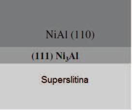 Obr. 29 Obecné schéma složení vrstvy vzniklé na Ni superslitině. [51] Obr. 30 Aluminidové vrstvy na niklové superslitině: a) vysokoaktivitní, b)nízkoaktivitní.