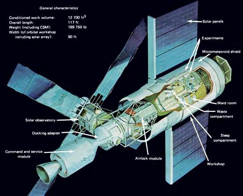 17. února 1970: Skylab A laboratory