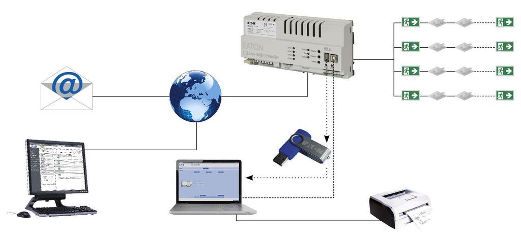 Systém CGLine+ CGLine+ Web-Controller: S integrovanou pamětí pro ukládání konfigurace a záznamů provozu IP připojení Integrovaná funkce email USB port: pohodlné stažení