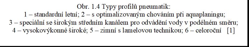 2 KONSTRUKCE DEZÉNU PNEUMATIK Plochy pneumatik jsou opatřeny různými vzorky. Tyto vzorky vytváří tzv. figury, což jsou geometrické obrazce, které tvoří nahodile uspořádané drážky.