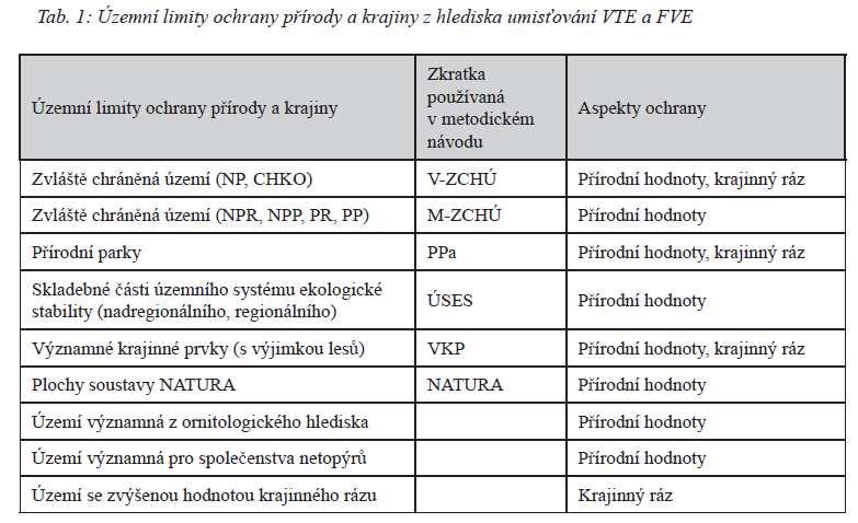 A. METODICKÁ ČÁST Metodická část územní studie popisuje postupy vyhodnocení vhodnosti umístění záměrů na území Moravskoslezského kraje a je v zásadě totožná s textem Studie 2013.