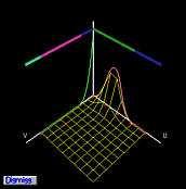 BSpline X ( u, v) = Plocha je určena: řídící sítí (m+1)x(n+1) bodů Stupněm k pro bázové polynomy parametru u Stupněm l pro bázové polynomy parametru v i= 1 j= 1 Uzlovými vektory