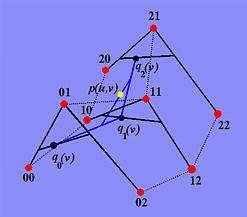 Algoritmus de Casteljau po křivkk ivkách (, ) = ( ) ( ) = ( ) ( ) = ( ) ( ) 0